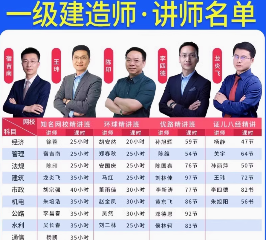 一建二建网课程精讲班视频一级二级建造师网络课程讲义课件